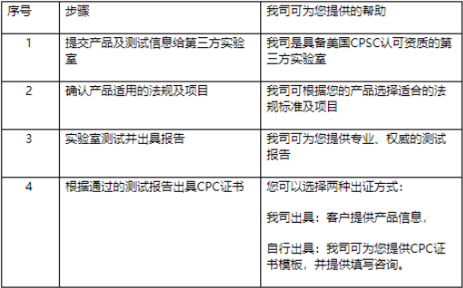 美国CPC认证-CPC认证机构-AC米兰体育技术服务有限公司(图2)