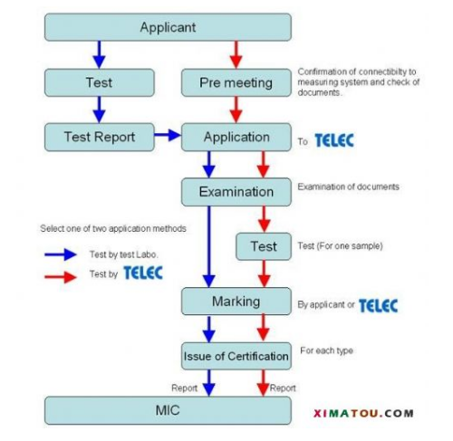 日本telec认证，TELEC认证标准(图1)