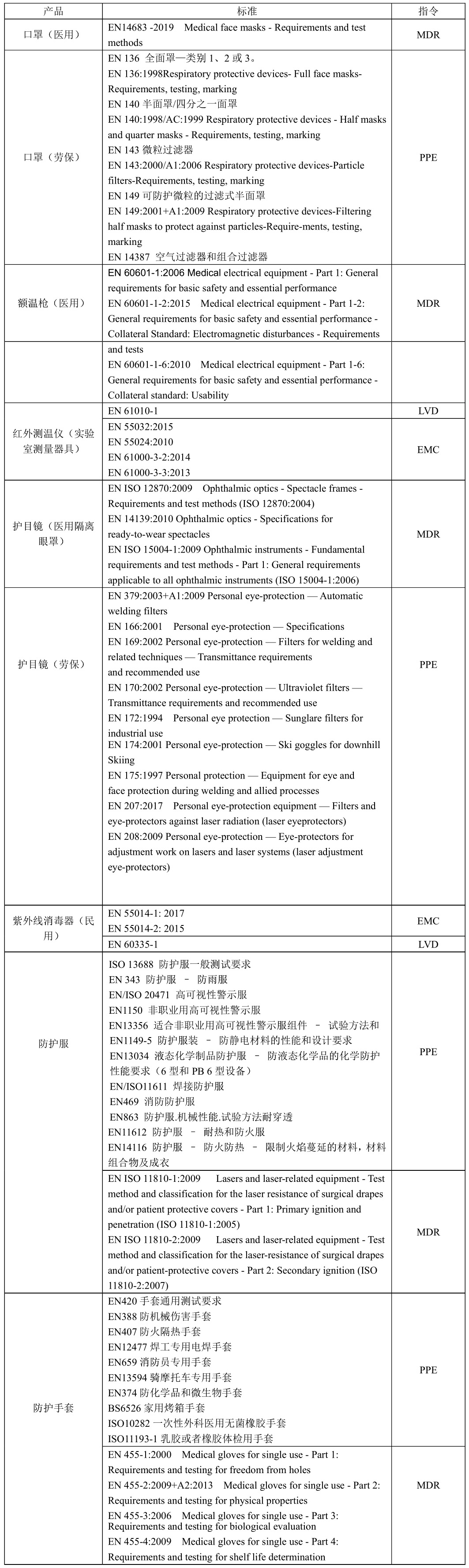 CE认证标准，产品范围—AC米兰体育技术(图1)