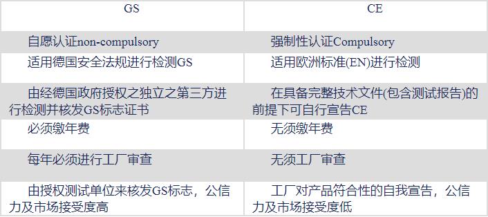 德国标准化组织产品安全GS认证(图2)