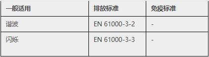 emc测试标准只能做带电的产品吗—AC米兰体育技术(图4)