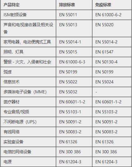 emc测试标准只能做带电的产品吗—AC米兰体育技术(图3)