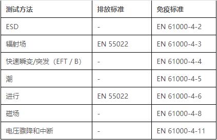 emc测试标准只能做带电的产品吗—AC米兰体育技术(图5)