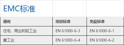 emc测试标准只能做带电的产品吗—AC米兰体育技术(图2)