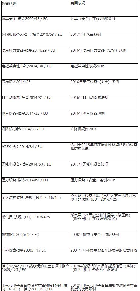 UKCA认证和CE认证有什么区别(图2)