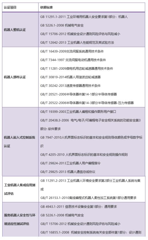 国内CR认证(图3)