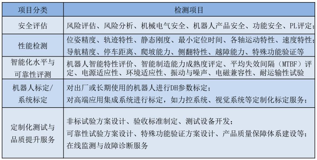 CR认证（机器人）(图2)