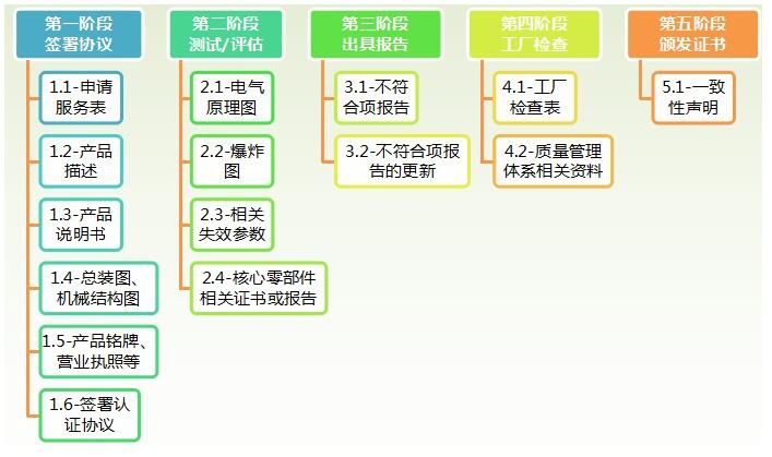 CR认证（机器人）(图7)