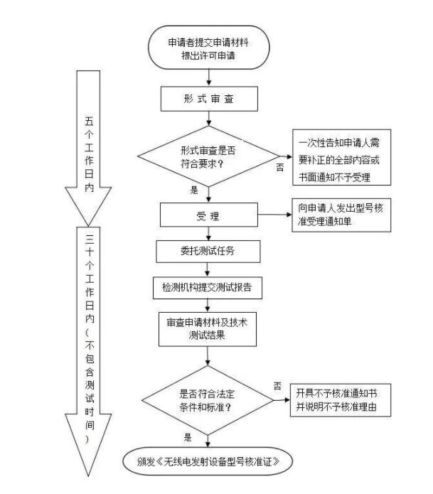 srrc认证范围，AC米兰体育技术_认证机构(图2)