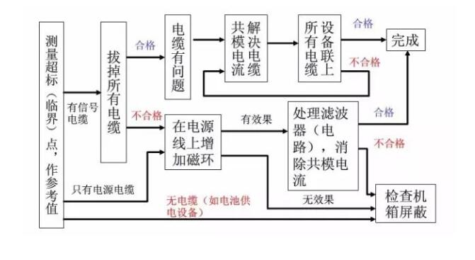 **汽车电子emc整改_AC米兰体育技术(图2)