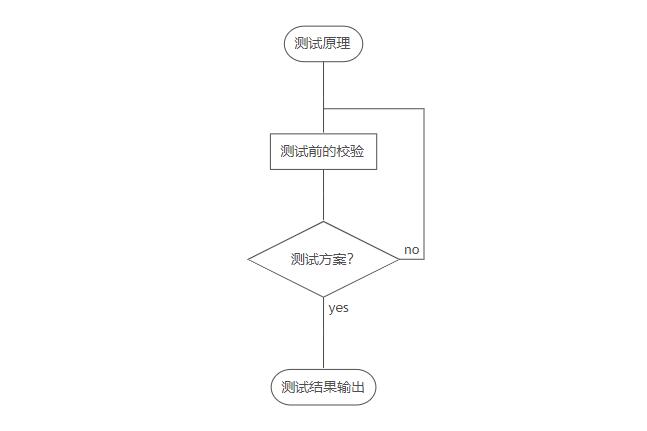 静电ESD测试_AC米兰体育实验室(图1)