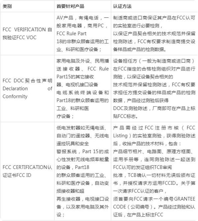 FCC认证费用是多少，FCC认证测试项目是什么？(图2)
