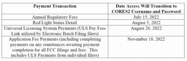 最新：美国FCC更新FRN系统，新CORES2申请的FRN用户8月26日开始要缴纳年费(图2)