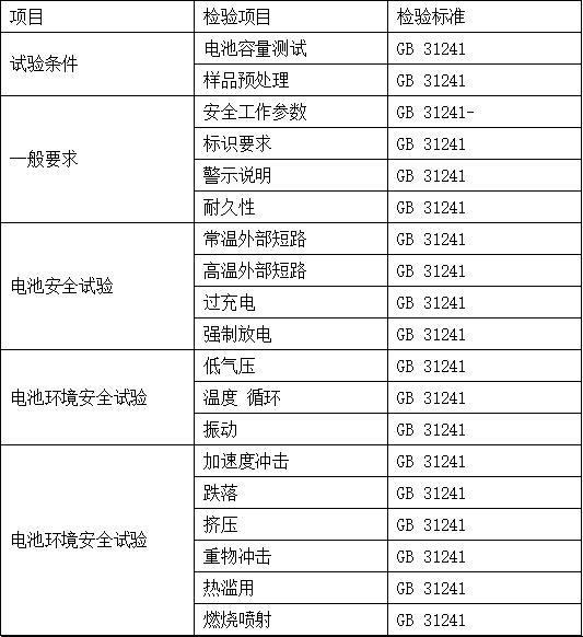 电子产品检测内容有哪些-检测公司AC米兰体育技术(图3)