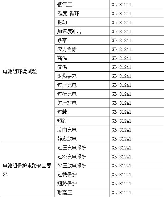 电子产品检测内容有哪些-检测公司AC米兰体育技术(图4)