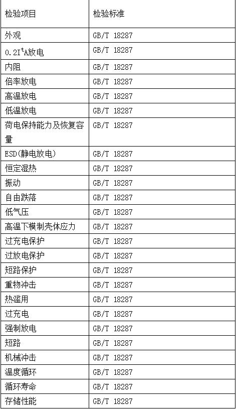 电子产品检测内容有哪些-检测公司AC米兰体育技术(图5)