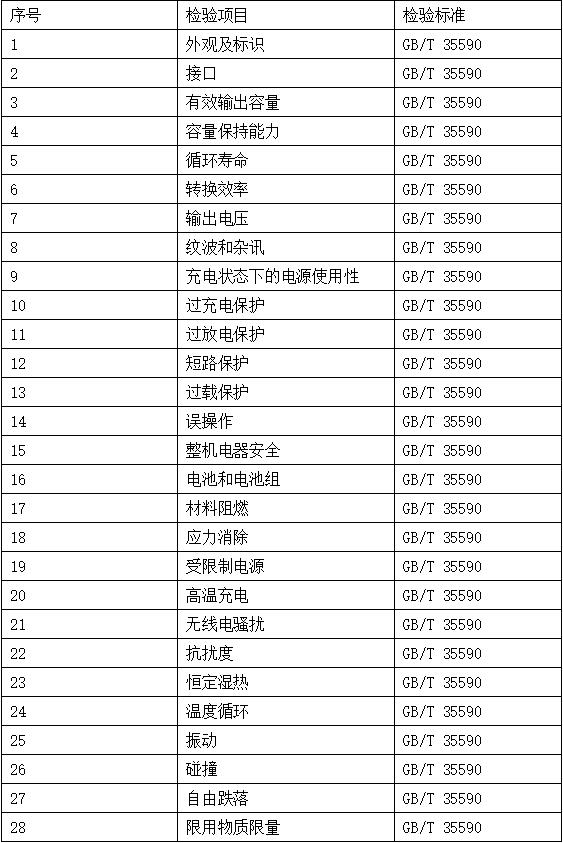 电子产品检测内容有哪些-检测公司AC米兰体育技术(图6)
