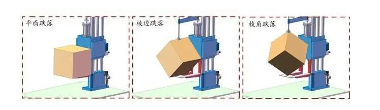 可靠性跌落测试项目及标准(图1)