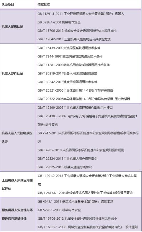 cr认证是哪个国家的(图3)