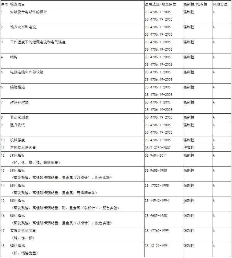 电热锅质检报告办理-电热锅第三方检测机构**AC米兰体育(图2)