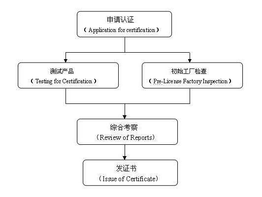 韩国KC认证_AC米兰体育认证机构(图2)