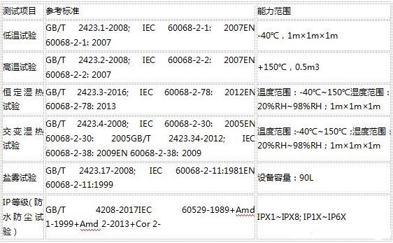 什么是可靠性测试？(图1)