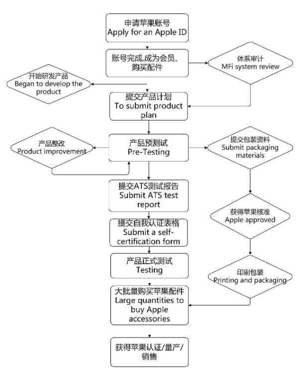 AirPlay2是什么(图2)