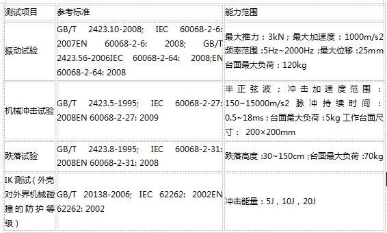 可靠性测试包括哪些？目的和标准(图3)