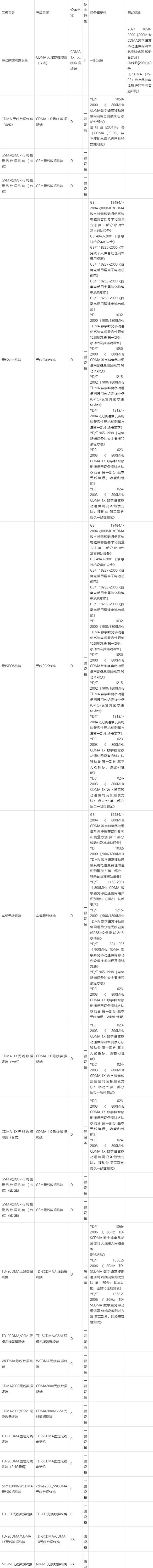 **AC米兰体育CTA入网认证标准及流程(图1)