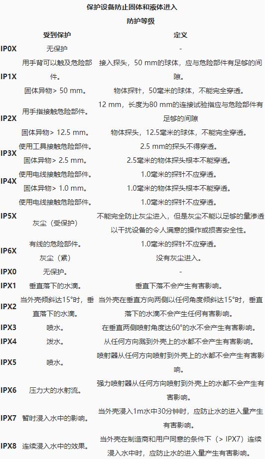 ip防尘防水是什么意思_AC米兰体育ip防尘防水等级测试机构(图2)
