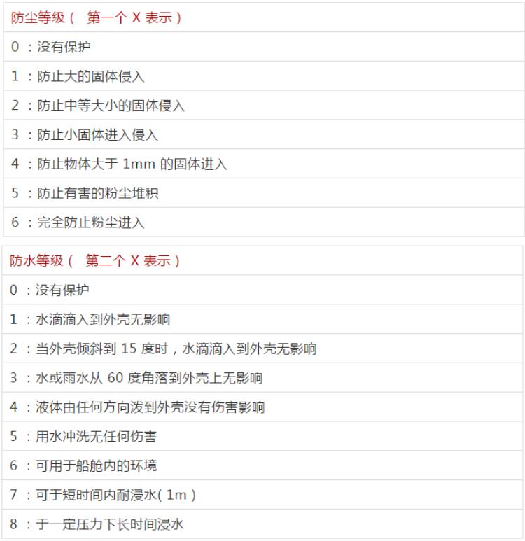 ip防尘防水是什么意思_AC米兰体育ip防尘防水等级测试机构(图3)