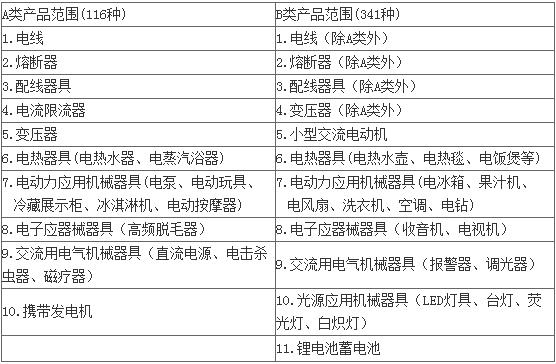 日本PSE认证简介_AC米兰体育检测机构(图1)