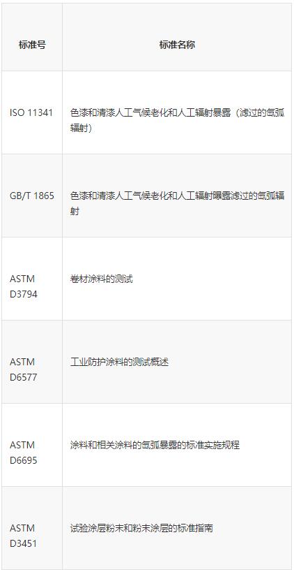 氙灯老化试验方法和标准是什么(图5)