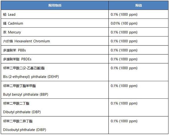 英国UK ROHS认证法规要求_AC米兰体育技术服务有限公司(图2)
