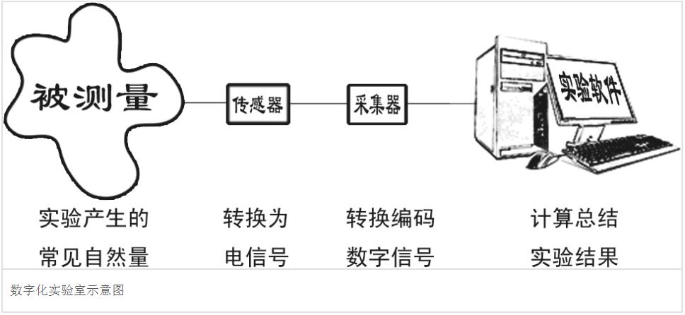 数字化实验室_AC米兰体育技术服务有限公司(图1)