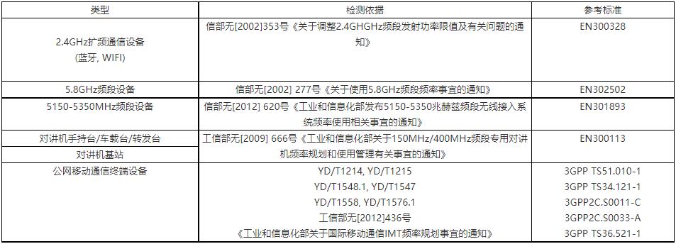 中国SRRC认证-无线SRRC认证办理(图1)