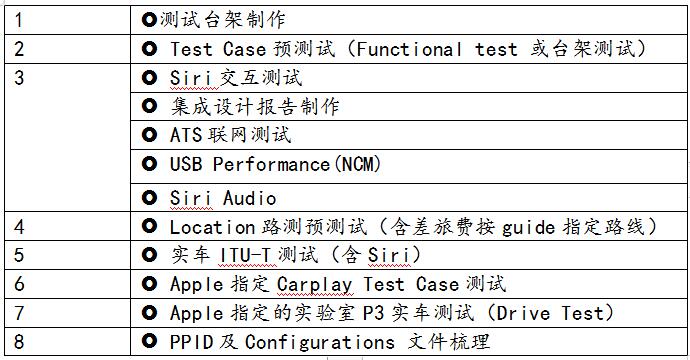 AC米兰体育技术Carplay认证服务项目及作用(图2)