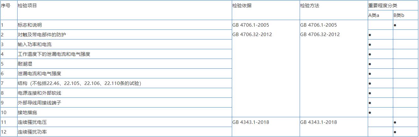 家用电器产品质量检测方法(图1)