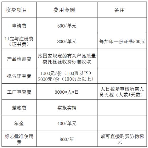 中国机器人CR认证费用和流程(图2)