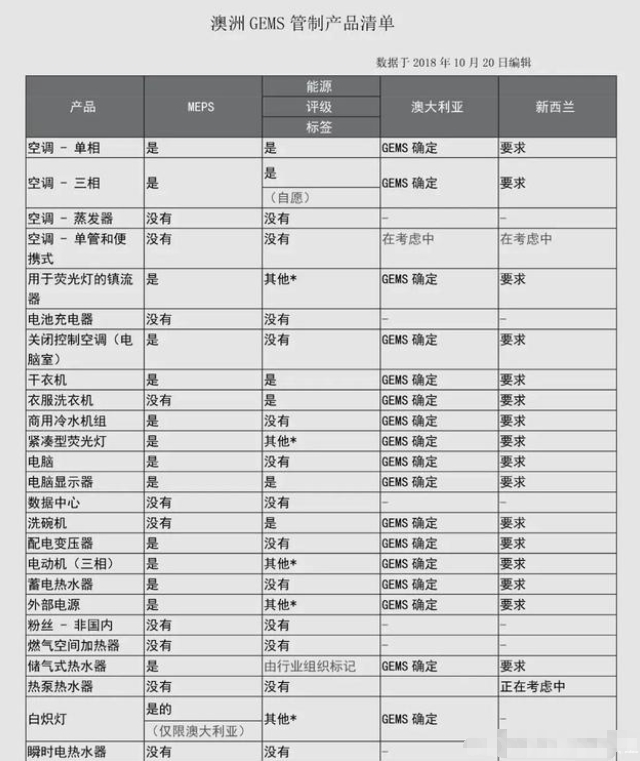 澳洲的GEMS认证是什么意思(图2)
