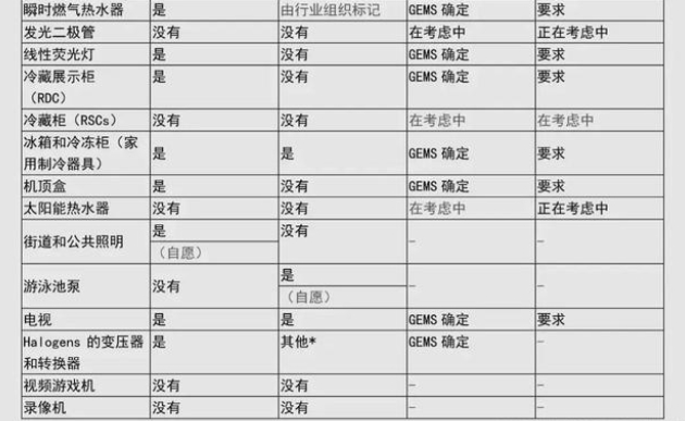 澳洲的GEMS认证是什么意思(图3)
