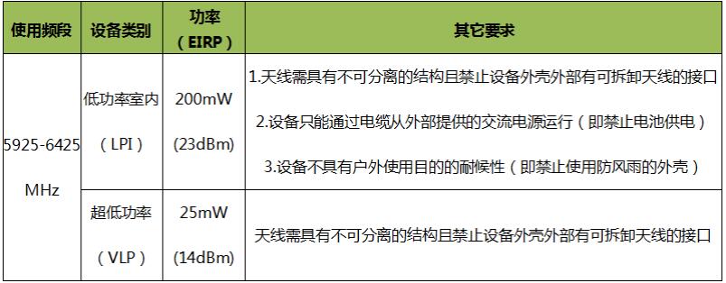 日本DSP机构开放Wi-Fi6E认证(图2)