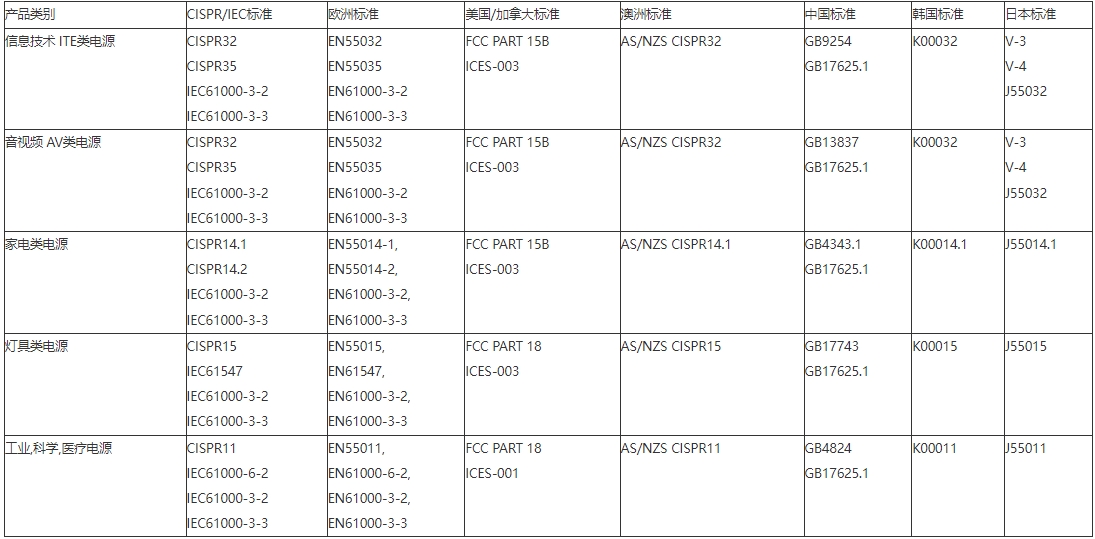 **不同电源种类各国不同检测标准_AC米兰体育检测(图2)