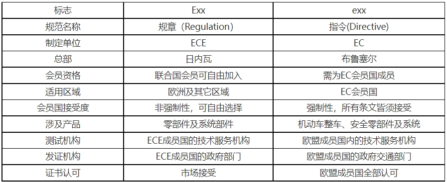 E-mark认证是什么意思(图2)