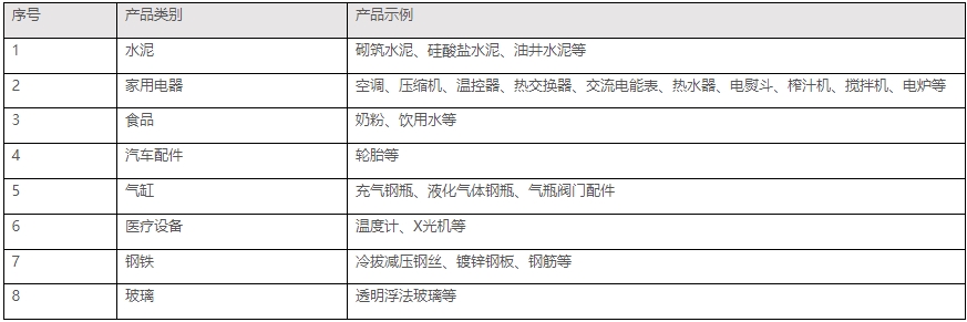 印度bis认证是什么，怎么办理(图2)