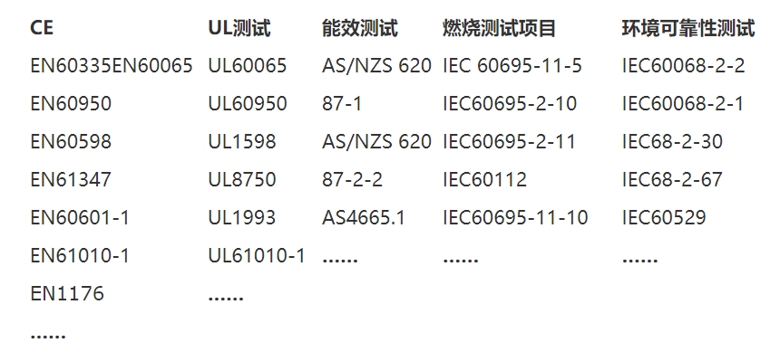 安规检测是什么意思？(图2)
