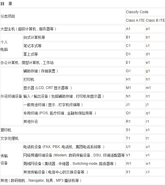 日本vcci认证是什么认证_**AC米兰体育检测(图1)