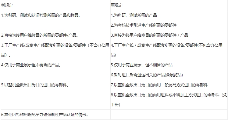 免3c认证**需要多少钱？(图1)