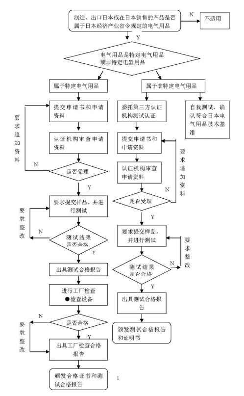pse认证是什么认证_**AC米兰体育第三方认证(图2)