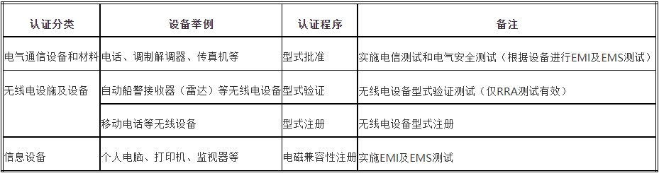kcc认证机构_**AC米兰体育(图2)